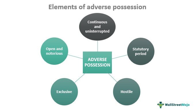 The Property Law Concept That Scares Every Landowner legal resource